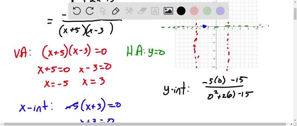 Solvedgraph The Rational Function 8765