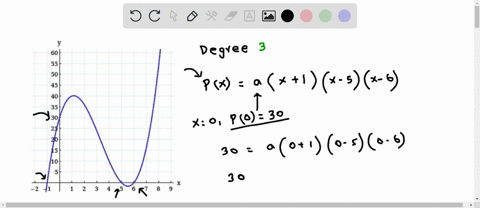 find-the-polynomial-of-the-specified-degree-whose-graph-is-shown-degree-3-px-60-55-50-45-40-35-30-25-e-41-4-1-2-3-4-5-6-7-8-54573
