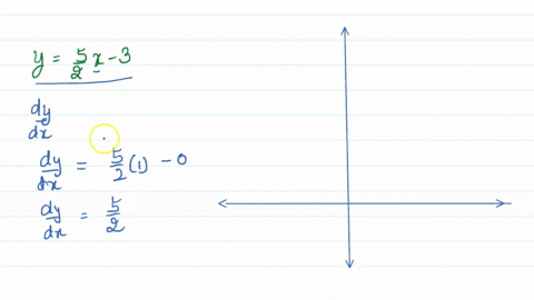 12-points-a-graph-the-equation-y-x-3-on-the-grid-at-right-plot-at-least-three-points-label-them-and-sketch-the-graph-of-the-equation-label-the-x-and-y-axes-with-their-values-b-give-the-slope-49293