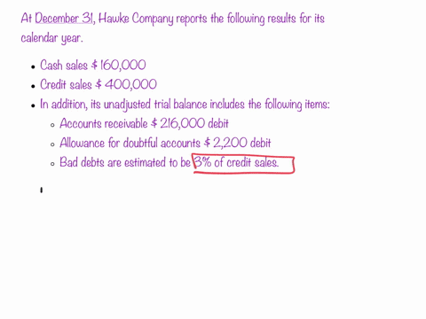 at-december-31-hawke-company-reports-the-following-results-for-its-calendar-year-cash-sales-160000credit-sales-400000in-addition-its-unadjusted-trial-balance-includes-the-following-items-acc-43927