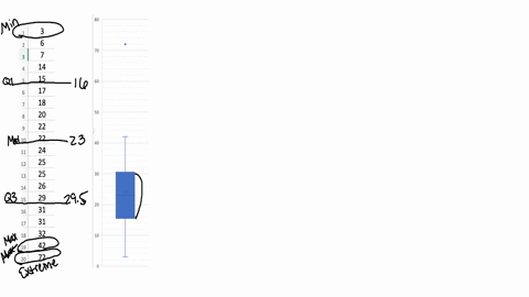 below-is-the-box-and-whisker-plot-of-data-from-a-survey-of-20-nurses-at-center-hospital-compare-this-plot-with-the-one-in-part-a-discuss-the-locations-of-the-medians-the-locations-of-the-mid-75408