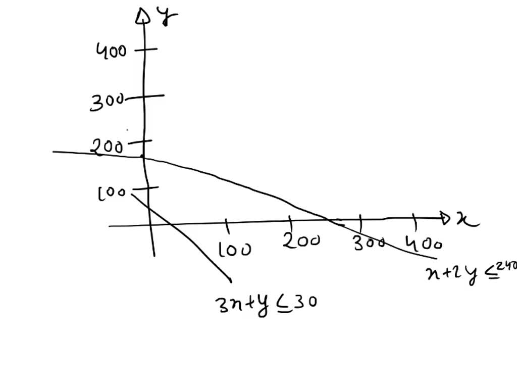 SOLVED A fruit grower has 150 acres of land available to raise two