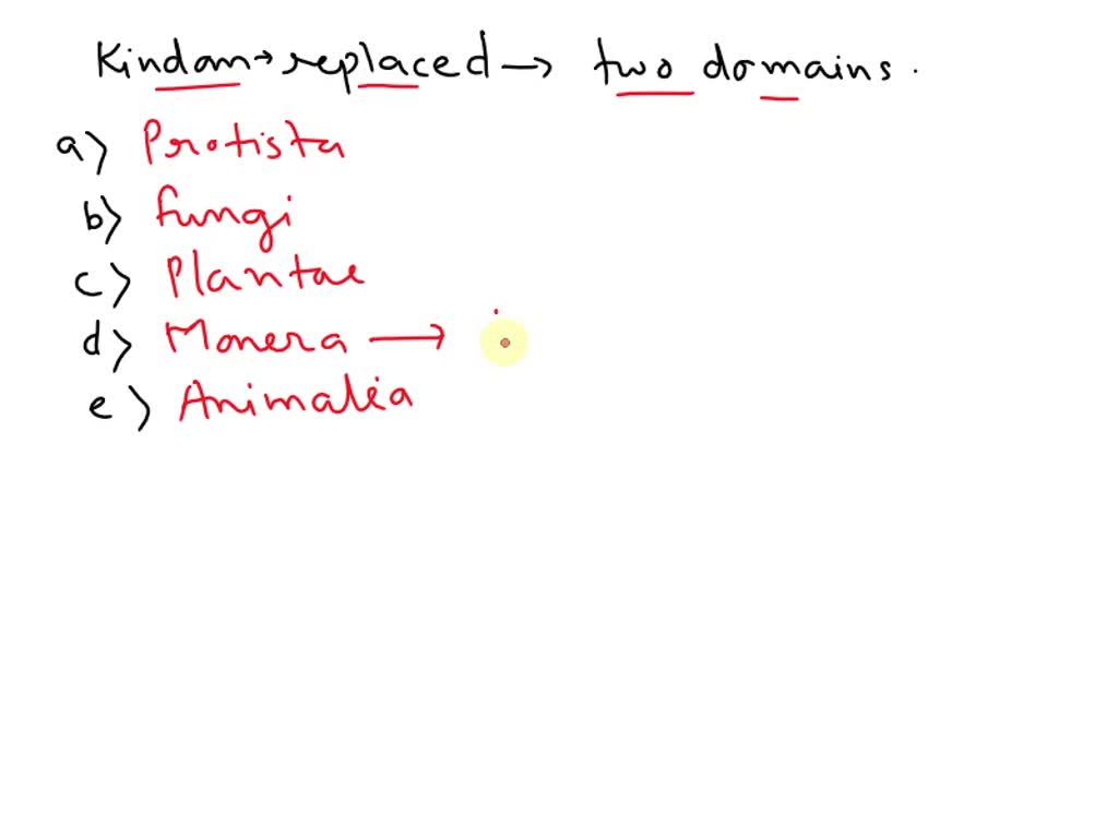 which kingdom has been replaced with two domains a protista b fungi c  plantae d monera e animaliaplease explain why 59228