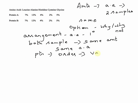 you-determined-the-amounts-of-several-amino-acids-in-two-separate-samples-of-pure-protein-the-data-are-shown-below-can-you-conclude-that-both-samples-are-the-same-exact-protein-amino-acid-le-10005