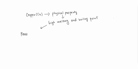 copper-is-a-chemical-element-with-symbol-cu-it-has-many-applications-in-electrical-equipment-such-as-wiring-and-motors-justify-the-reason-of-physical-properties-for-cu-below-high-melting-and-23702