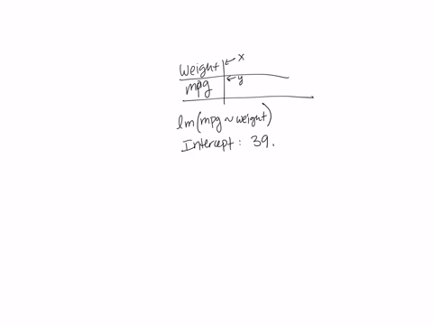 an-engineer-wants-to-determine-how-the-weight-of-a-gas-powered-car-x-affects-gas-mileage-y-the-accompanying-data-represent-the-weights-of-various-domestic-cars-and-their-miles-per-gallon-in-27366