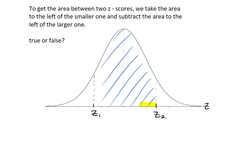 How to online get z score