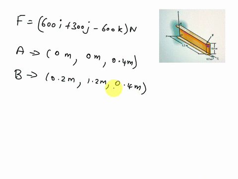the-force-f-600i-300j-60ok-n-acts-at-the-end-of-the-beam-determine-the-moment-of-the-force-about-point-a2m-45172
