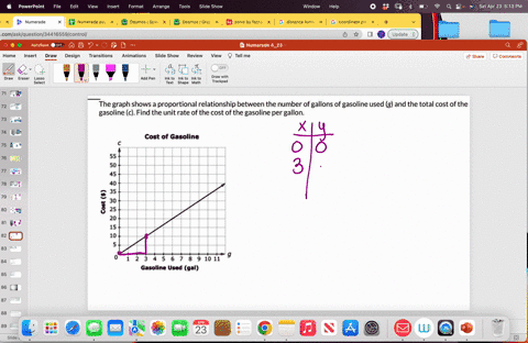 i-dont-understand-this-what-so-ever-can-someone-help-the-graph-shows-a-proportional-relationship-between-the-number-of-gallons-of-gasoline-used-g-and-the-total-cost-of-the-gasoline-c-find-th-10052
