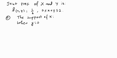 the-joint-pmf-of-xand-y-is-fxv-160xv2-where-x-and-y-are-nonnegative-integers-a-sketch-the-support-of-x-and-y-b-record-the-marginal-pmfs-fxx-and-fxv-in-the-margins-c-compute-covx-y-d-determin-14154
