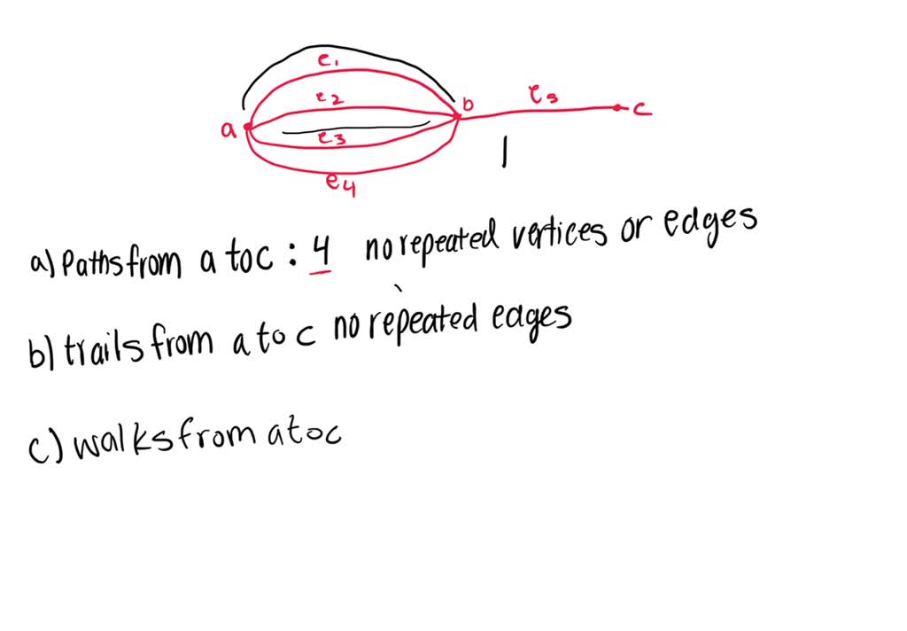 SOLVED: Consider the following graph. A graph with 3 vertices and 5 ...