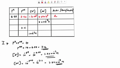 51-fill-in-the-missing-information-in-the-following-table-acidic-basic-or-neutral-ph-688-poh-h-oh-solution-a-solution-b-solution-solution-d-84x10-14m-311-10x10-7m-97757