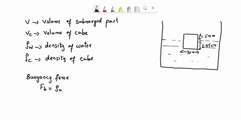 a-wooden-cube-3-cm-on-a-side-floats-level-on-water-with-just-15-mm-of-the-cube-showing-above-the-surface-what-is-the-density-of-the-wood-water-1000-kg-m3-58652