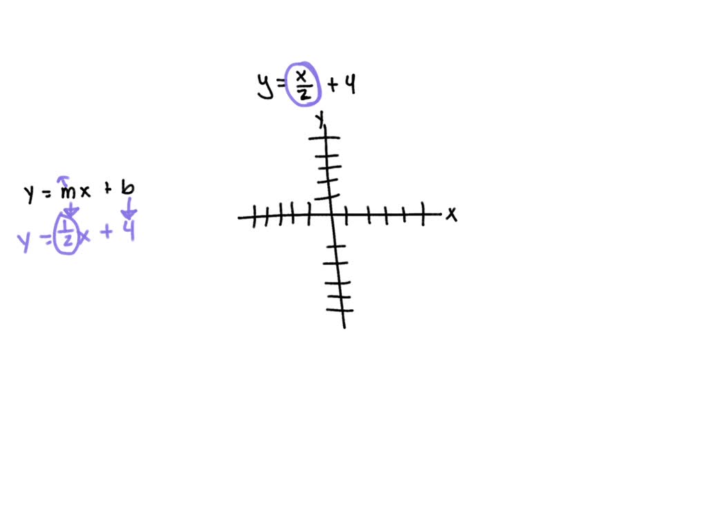 solved-graph-the-equation-y-4x-by-plotting-points-to-plot-points