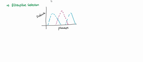 which-organisms-are-most-likely-to-survive-in-a-population-in-which-disruptive-selection-is-occurring-organisms-that-have-average-traits-organisms-that-have-extreme-traits-organisms-that-hav-32567