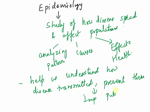 1-what-is-epidemiology-why-should-anyone-study-it2-what-is-herd-immunity-what-is-the-absolute-minimum-of-people-who-must-have-immunity-in-order-for-herd-immunity-to-keep-us-safe3-what-is-a-z-92409
