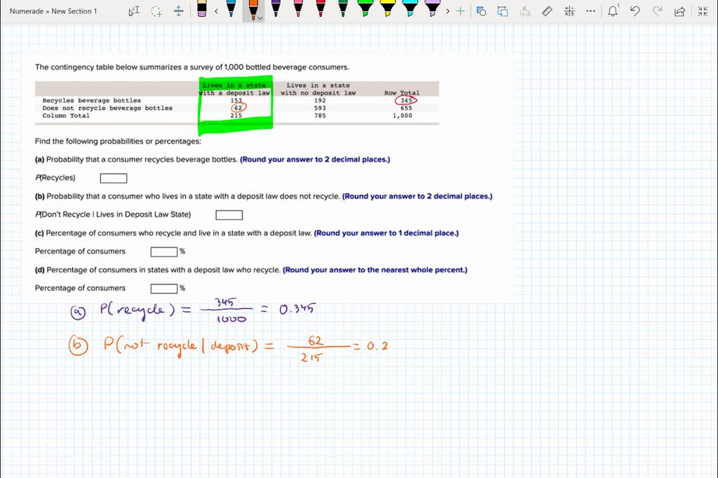 SOLVED Digital Content So_, Saved Help Save The contingency table