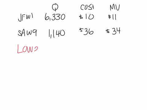 lower-of-cost-or-market-method-on-the-basis-of-the-following-data-market-value-per-unit-item-inventory-quantity-cost-per-unit-net-realizable-value-jfw1-6330-10-11-saw9-1140-36-34-determine-t-89829