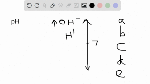 the-lower-the-ph-multiple-choice-the-greater-the-hydroxide-ion-oh-concentration-the-higher-the-ph-the-more-acidic-the-solution-the-lower-the-hydrogen-ion-h-concentration-the-closer-the-hydro-36882