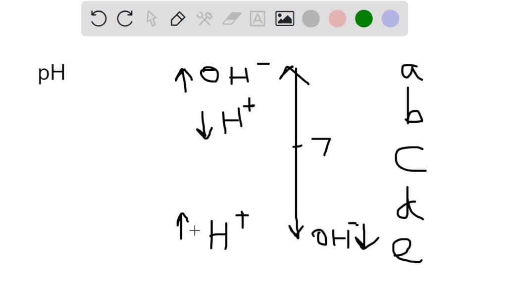 SOLVED The lower the pH Multiple Choice the greater the hydroxide ion (OH) concentration. the