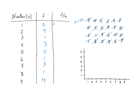 texts-the-following-data-are-the-favorite-numbers-single-digits-1-through-9-of-the-24-pupils-of-a-second-grade-class-complete-parts-a-through-c-below-a-construct-frequency-and-relative-frequ-76361