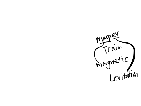 in-12-sentences-explain-how-electromagnets-move-a-maglev-train