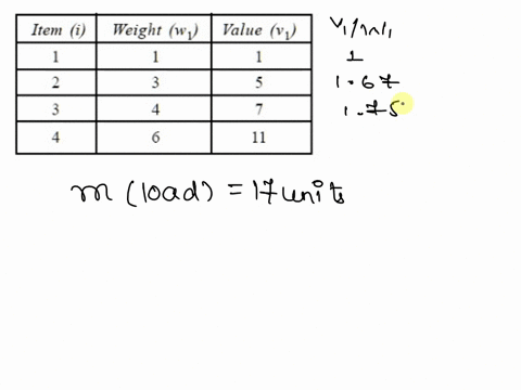 in-a-cargo-loading-problem-there-are-four-items-of-different-weight-per-unit-and-value-as-shown-below-the-maximum-cargo-load-is-restricted-to-17-units-how-many-units-of-each-item-is-loaded-t-03433