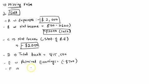 complete-the-financial-statements-assume-no-new-stock-is-issued-by-the-corporation-problem-1-_complete-the-following-independent-sets-of-financial-statements-by-determining-the-amounts-that-33217