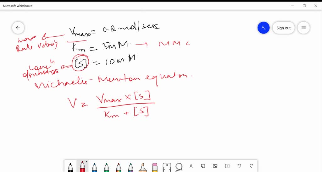 SOLVED The following shows the rate of an enzymatic reaction at two