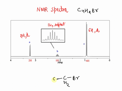 given-below-is-the-1h-nmr-spectrum-of-c4hpbr-determine-the-dun-and-enter-it-in-the-field-provided-then-determine-the-structure-and-use-molview-to-draw-your-proposed-structure-copy-and-paste-02997