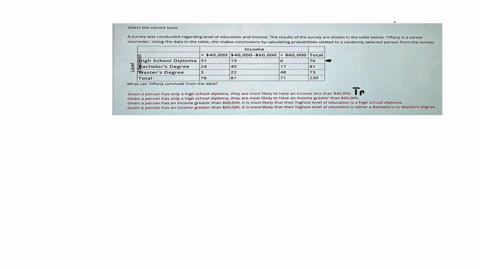 select-the-correct-texts-a-survey-was-conducted-regarding-level-of-education-and-income-the-results-of-the-survey-are-shown-in-the-table-below-tiffany-is-a-career-counselor-using-the-data-in-33041