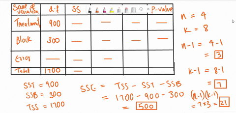 an-experiment-has-been-conducted-for-four-treatments-with-eight-blocks-complete-the-following-analysis-of-variance-table-to-2-decimals-if-necessary-and-p-value-to-4-decimals-if-your-answer-i-94243