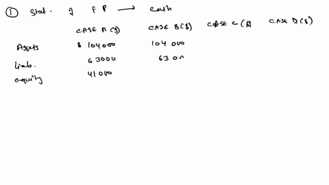 p1-5-using-financial-reports-applying-the-accounting-equation-to-liquidate-a-company-lo1-1-on-june-1-2021-bland-corporation-prepared-a-statement-of-financial-position-just-prior-to-going-out-51723