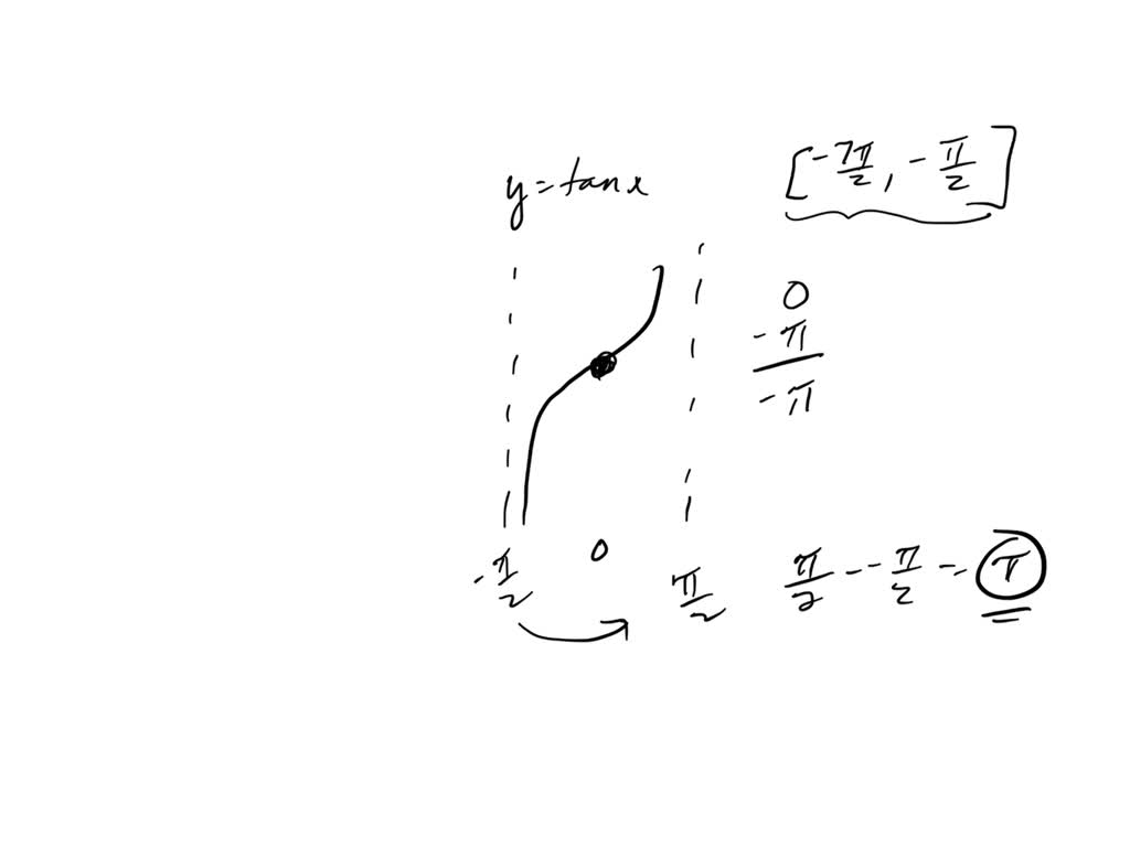 SOLVED List all halfway points on the graph of y=tanx on the interval