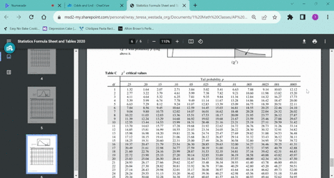 which-of-the-following-values-of-a-chi-square-test-statistic-would-most-likely-to-lead-to-rejecting-the-null-hypothesis-in-a-test-of-independence-between-two-categorical-variables-a-178-b-260-c-3989-d