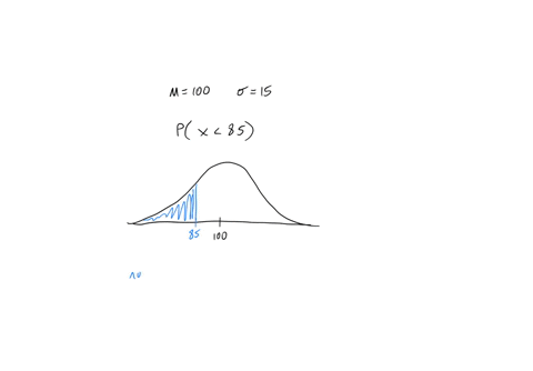 assume-that-adults-have-iq-scores-that-are-normally-distributed-with-a-mean-of-100-and-a-standard-17-84612