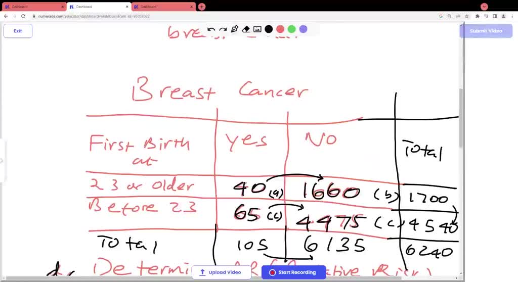 SOLVED: Breast Cancer First Birth at Yes No 23 or older 40 1660 Before ...