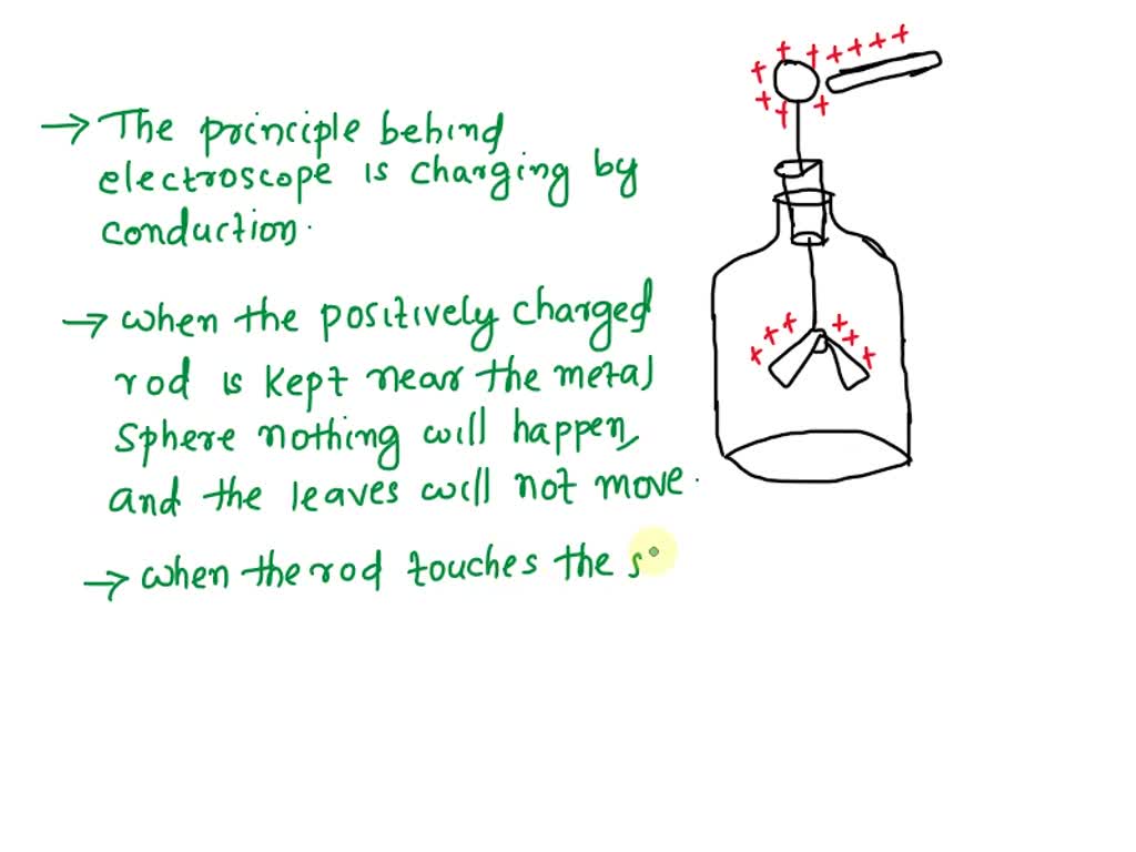 SOLVED An electroscope (like the one shown on the picture) contains a