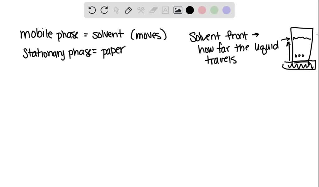 SOLVED PreLab Questions 1. Figure is a sample paper chromatogram for