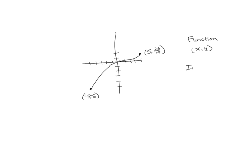 the-graph-one-to-one-function-is-shown-to-the-right-draw-the-graph-of-the-inverse-function-f-19-choose-the-correct-graph-of-the-inverse-function-below-56687