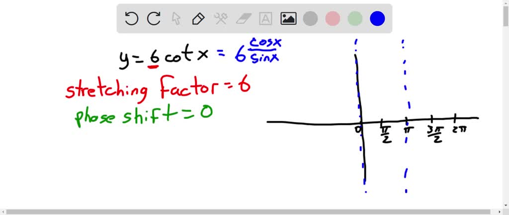 SOLVED: For the function f(x) = 6cot(x), determine its stretching ...