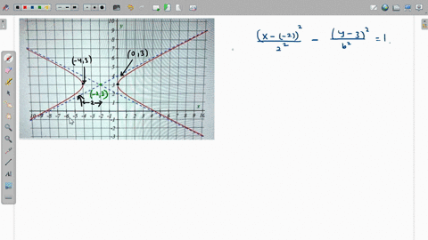 write-the-standard-equation-for-the-hyperbola-graphed-above-81167