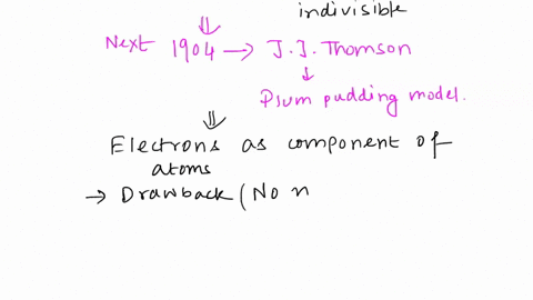i-draw-timeline-about-the-development-of-atomic-theory-started-from-john-dalton-atomic-theory-until-wave-mechanical-modelsdon-t-forget-that-your-answer-should-include-year-and-atomic-model-41916