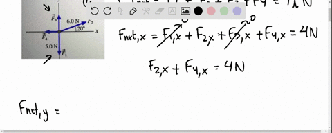 revie-four-lorces-are-exerted-on-the-object-shown-in-ihe-figure-1-forces-are-measured-in-rewtons-abbreviated-n-the-net-force-on-the-objoct-fuct-aipf3f-40i-n-part-a-what-is-f3-give-your-answe-48276