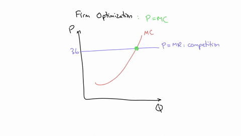 the-marginal-costsmcaverage-variable-costsavcand-average-total-costsatc-for-a-firm-are-shown-in-the-figure-below-instructions-use-the-tool-provided-pta-to-identify-the-profit-maximizing-outp-19281