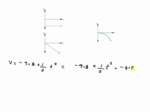 an-object-starts-from-rest-and-falls-under-the-influence-of-gravity-draw-graphs-of-a-its-speed-and-b-the-distance-it-has-fallen-as-a-function-of-time-from-t0-to-t-500s-ignore-air-resistance