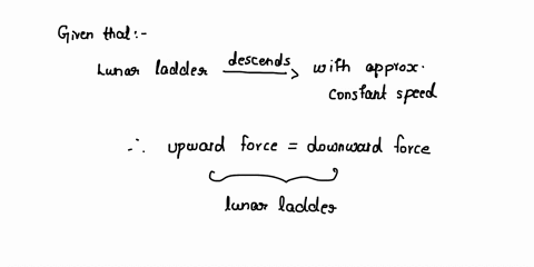 the-lunar-lander-of-mass-22x104-kg-made-the-last-160-m-of-its-trip-to-the-moons-surface-in-110-s-descending-at-approximately-constant-speed-the-handbook-of-lunar-pilots-indicates-that-the-gr-22024