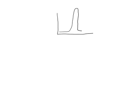 take-look-at-the-following-diagram-selaction-aq4-04i-bcth-extremo-populution-alier-s0-ocllon-orlgnal-populalon-lets-say-vou-are-measuring-antennae-length-in-moths-and-as-noted-in-the-graph-t-32999