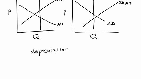 consider-the-two-graphs-each-illustrates-a-hypothetical-aggregate-demand-ad-shortrun-aggregate-supply-sras-and-longrun-aggregate-supply-lras-for-canada-initially-both-graphs-show-the-canadia-89589