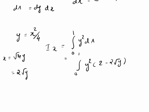 determine-the-moment-of-inertia-of-the-shaded-area-about-the-x-axis-and-y-axis-2in-1in-4yx2-48352